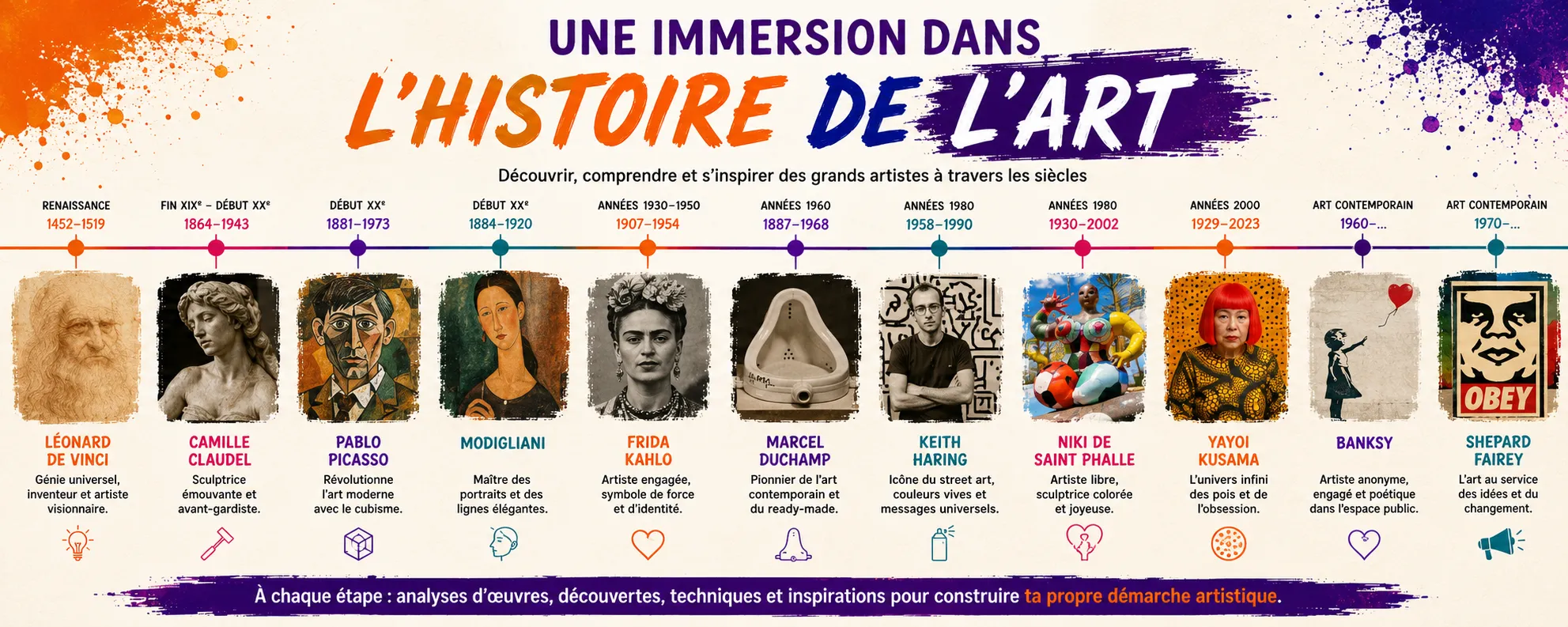 Cours Histoire de l'art à Reims